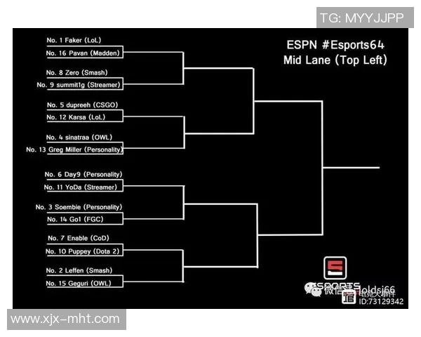 esports数据聚焦CSGORNG战队实力解析与未来发展展望