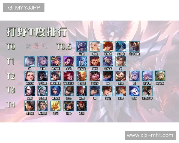 王者荣耀战术排行榜V5强势登顶第3名引发玩家热议与关注实时新闻